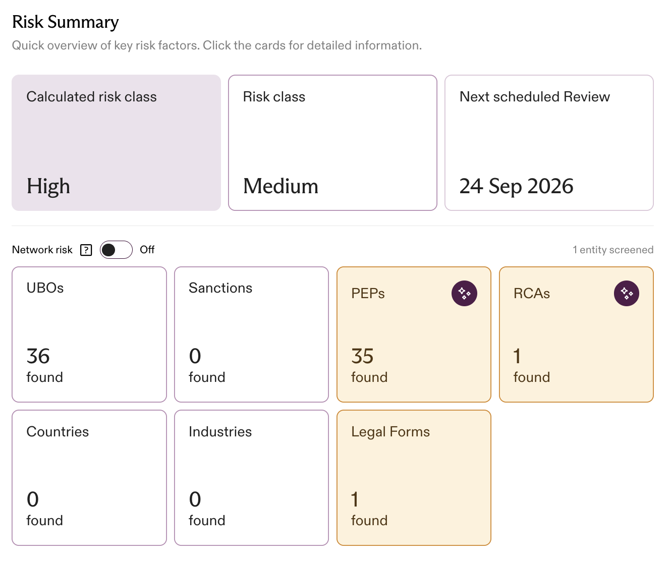 Manual vs calculated risk