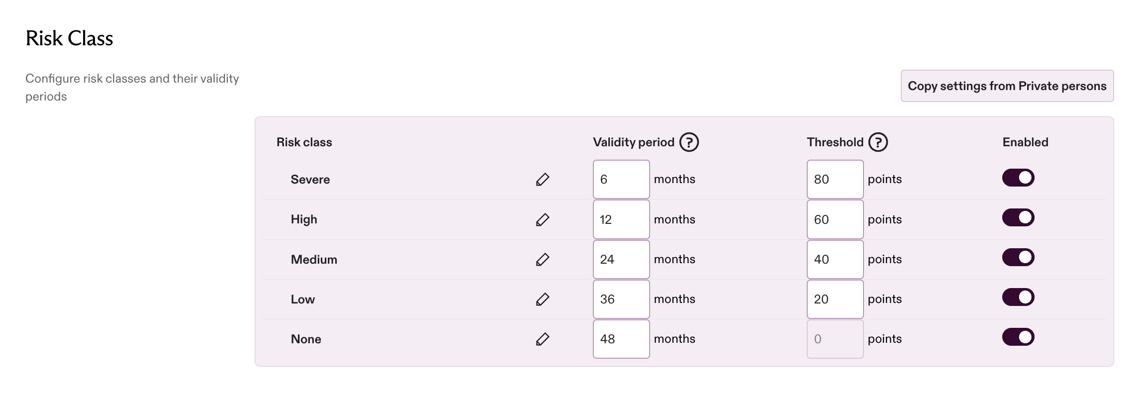 Risk class thresholds