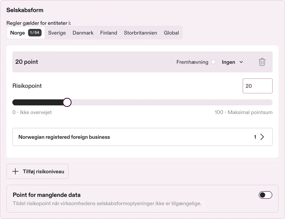 Risikopoint for selskabsform