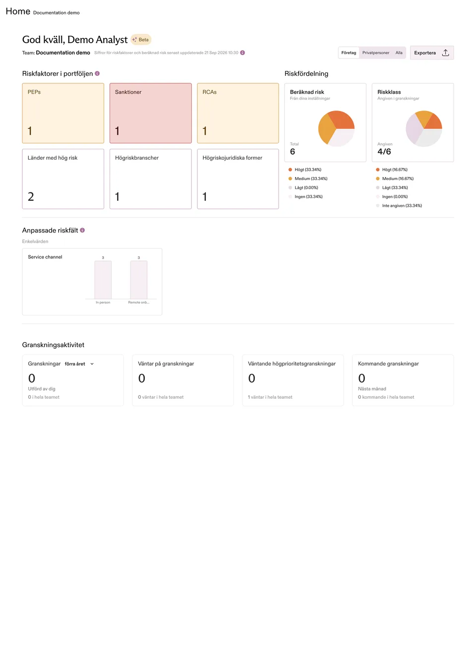Portfolio Health med riskfaktorer och riskfördelning